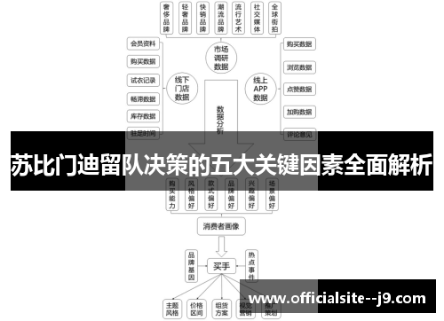 苏比门迪留队决策的五大关键因素全面解析