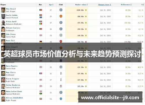 英超球员市场价值分析与未来趋势预测探讨