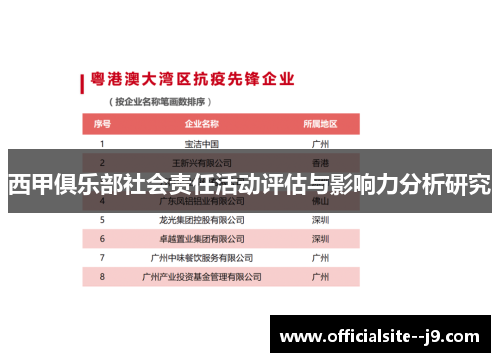 西甲俱乐部社会责任活动评估与影响力分析研究