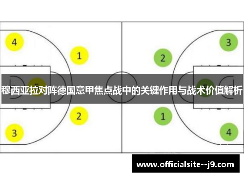穆西亚拉对阵德国意甲焦点战中的关键作用与战术价值解析