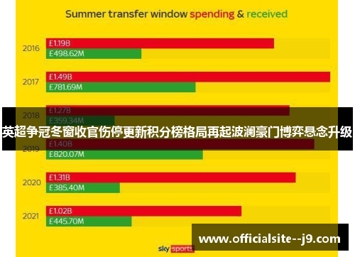 英超争冠冬窗收官伤停更新积分榜格局再起波澜豪门博弈悬念升级