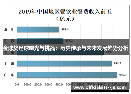 金球奖足球荣光与挑战：历史传承与未来发展趋势分析