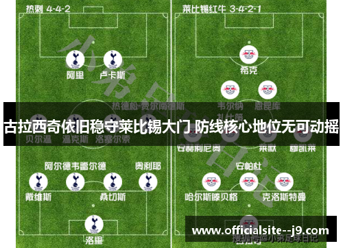 古拉西奇依旧稳守莱比锡大门 防线核心地位无可动摇