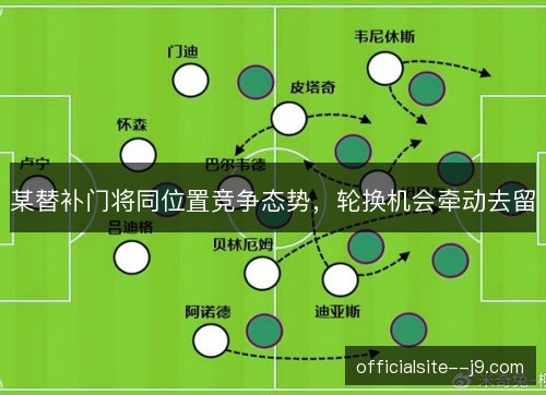 某替补门将同位置竞争态势，轮换机会牵动去留